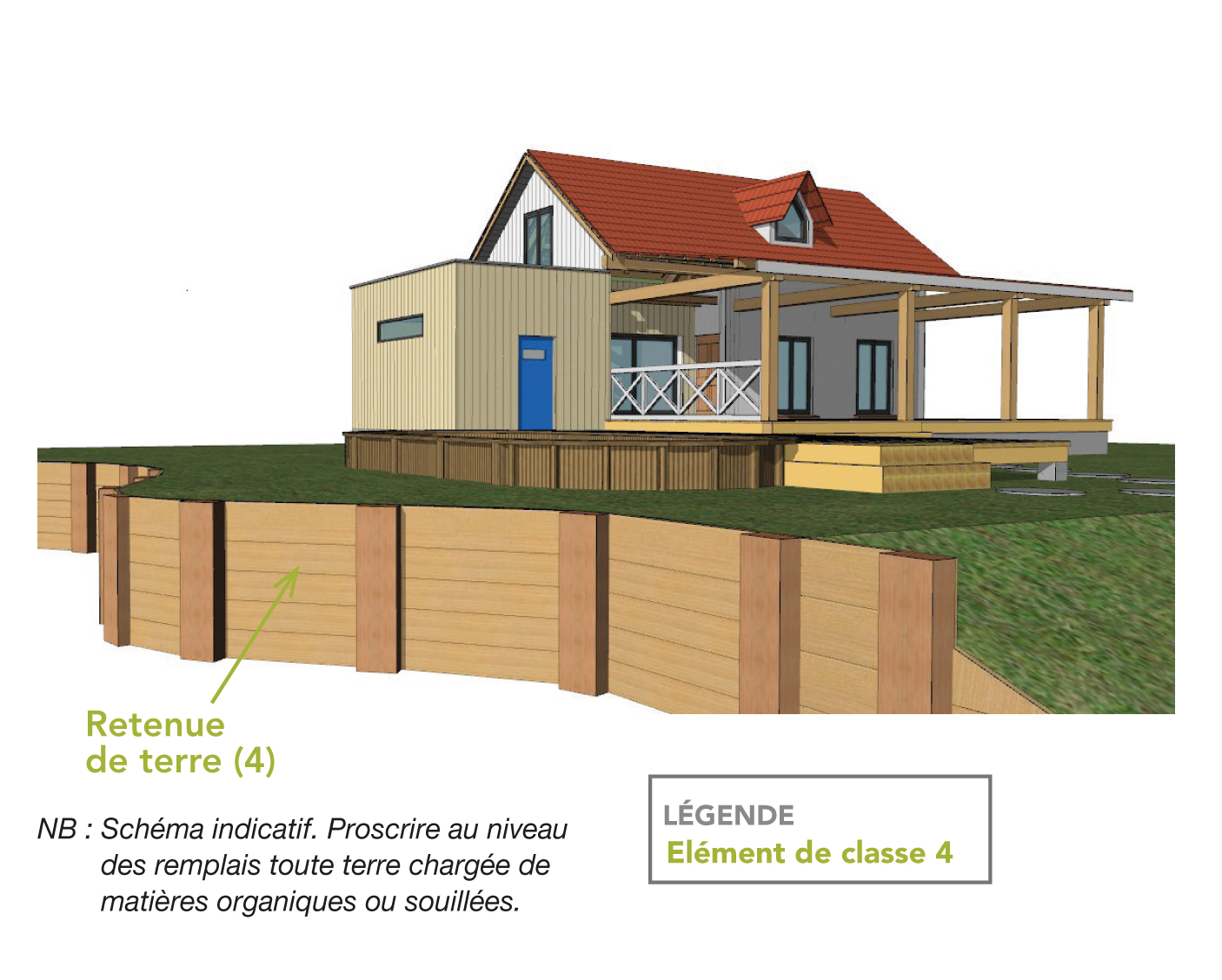 Traitement du bois classe 4 pour les retenues de terre et soutenements